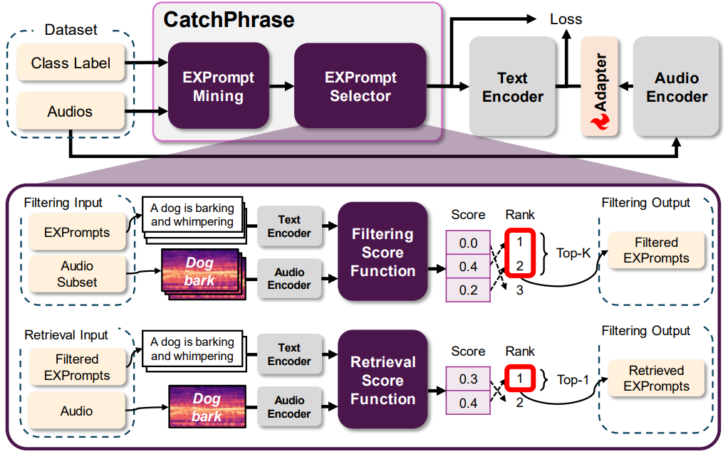 CatchPhrase representative method figure