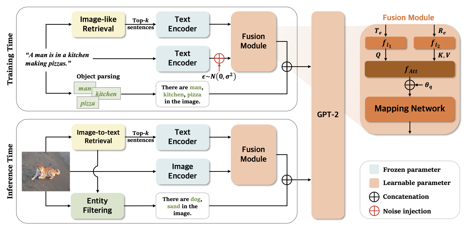 IFCap representative method figure