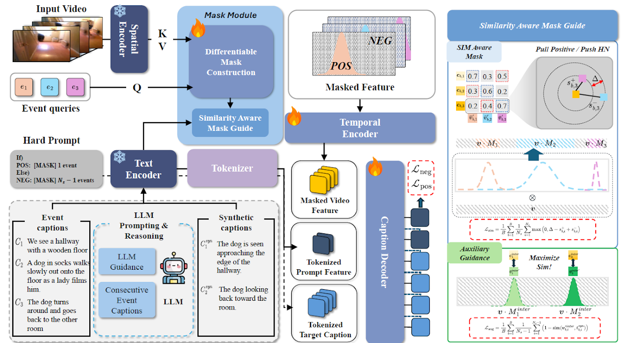 SAIL representative method figure