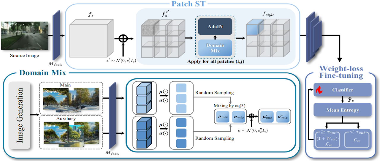 SIDA representative method figure