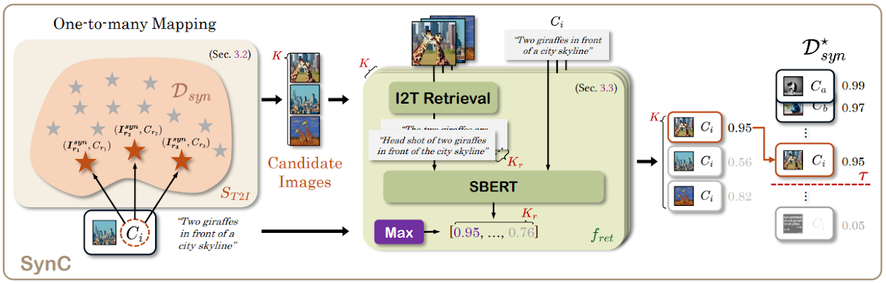 SynC representative method figure