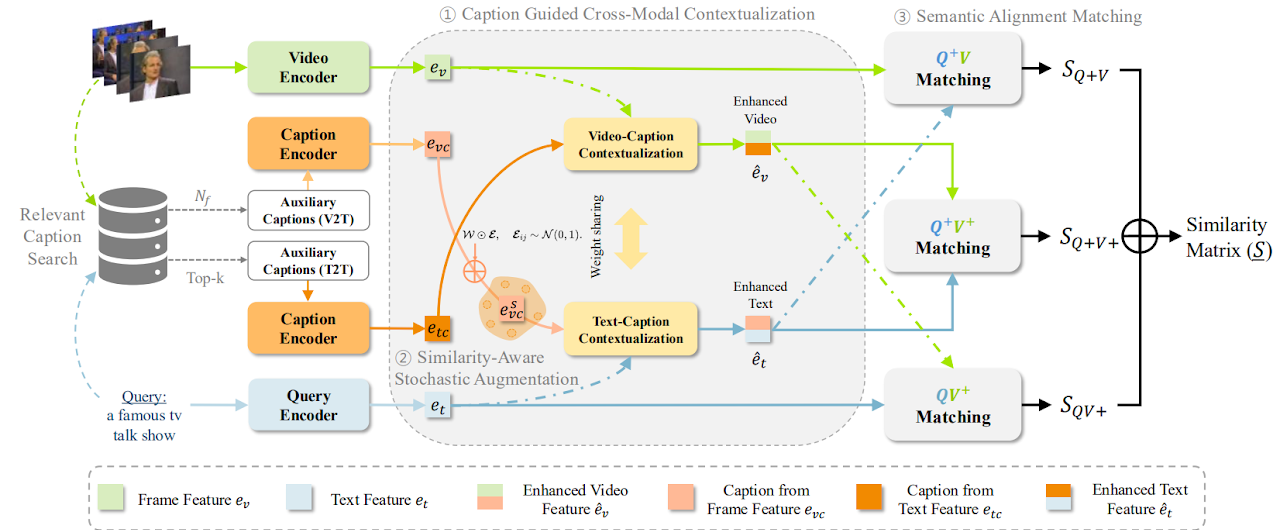 Cap4Bridge representative figure